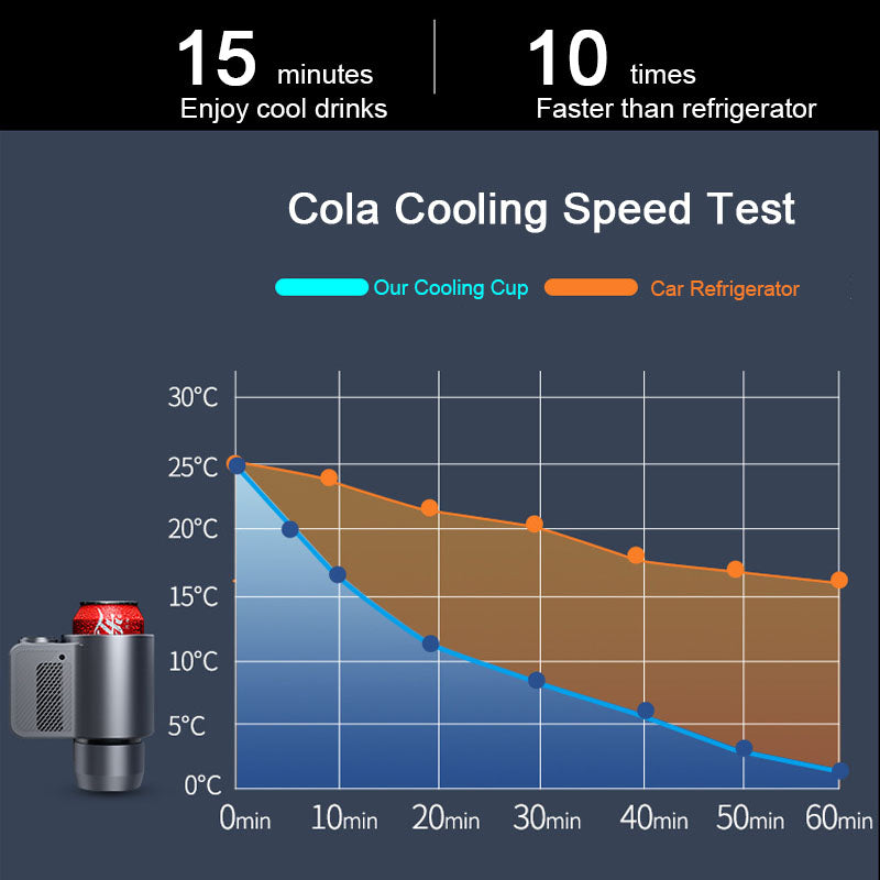 Digital Display Smart Car Heating Cooling Cup - Tech Junction